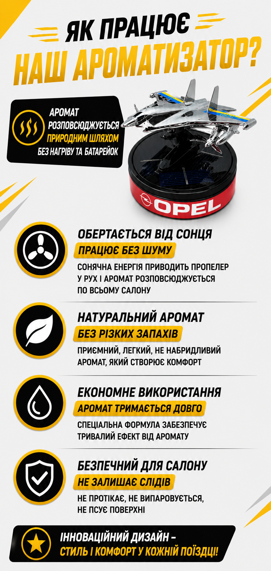 Як працює ароматизатор